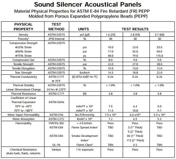 Access Sound Silencer Technical Data