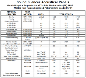Sound_Silencer_Misc._Test_Data