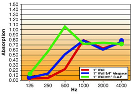 Sound_Silencer_Absorption