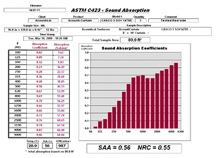 Acoutica-Curtain_Sound_Absorption_Test