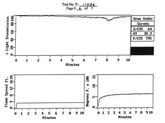 Fabrisorb_Flammability_Test